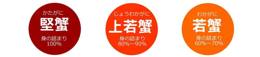カニのランキング